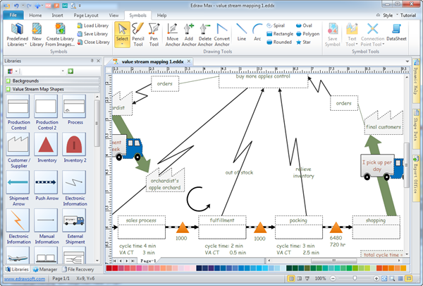 value stream mapping template visio 2010
